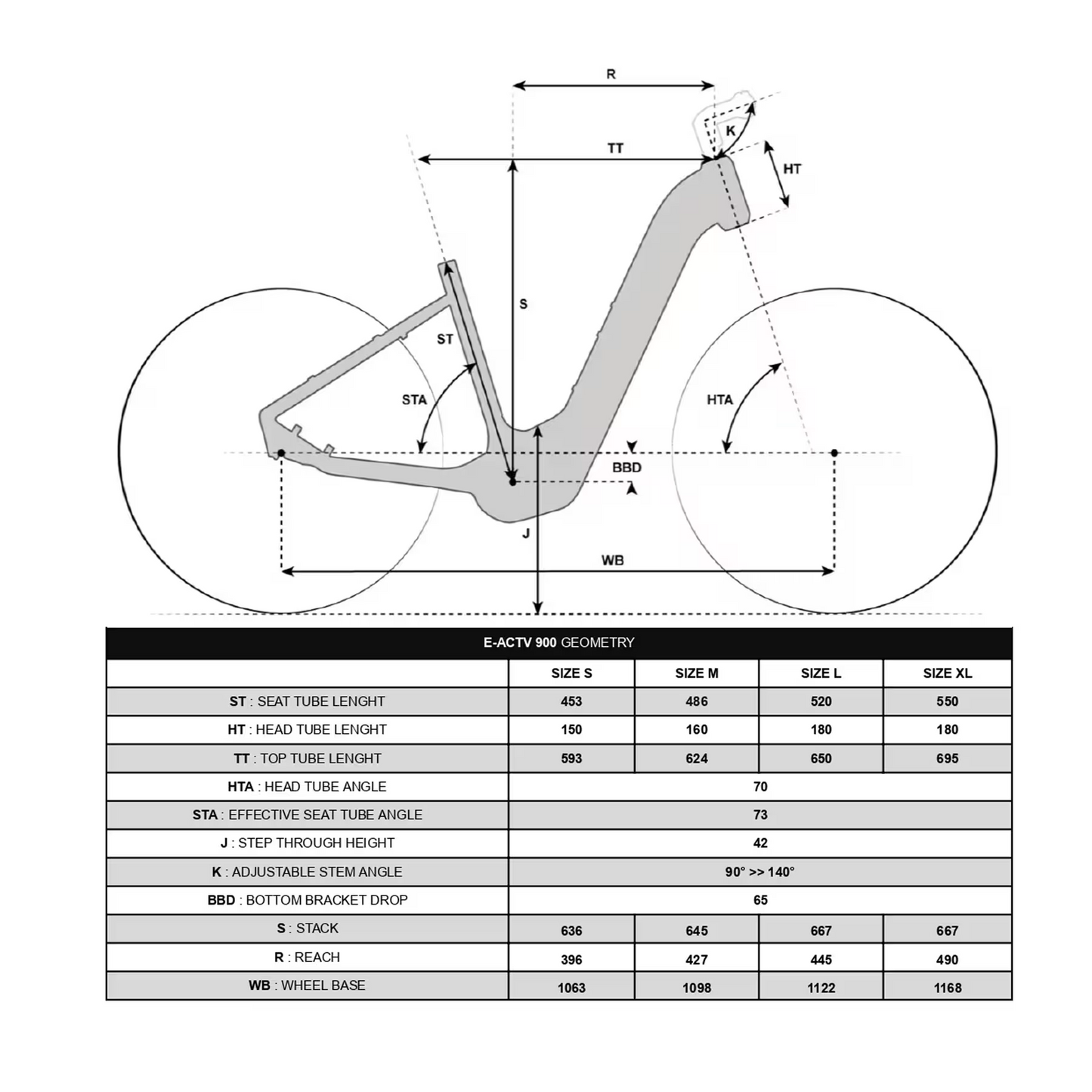 Vélo tout chemin électrique  ROCKRIDER  E-ACTV 900