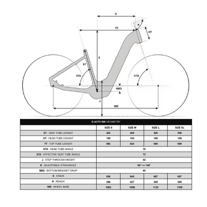 Vélo tout chemin électrique  ROCKRIDER  E-ACTV 900
