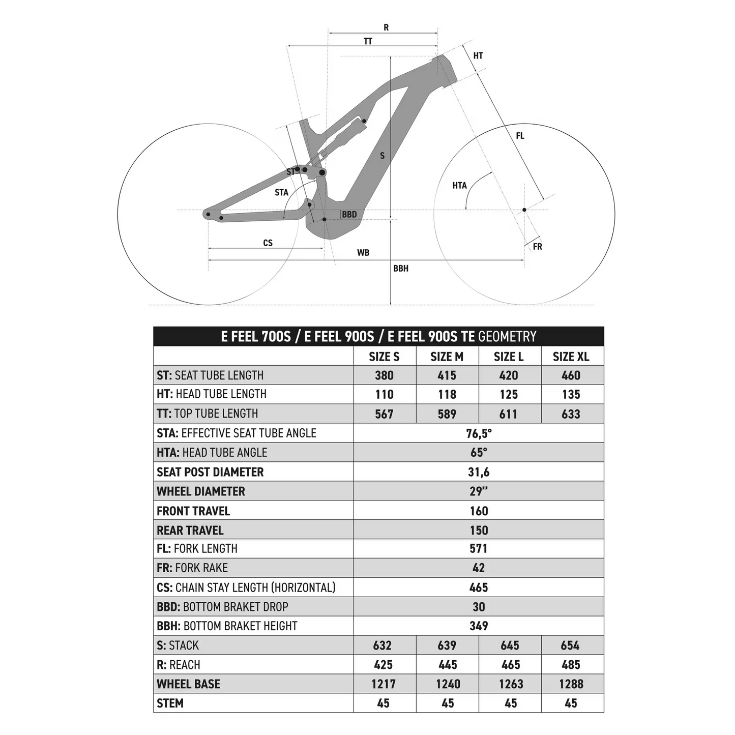 VTT électrique All-Mountain tout suspendu ROCKRIDER 29" - E-FEEL 900 S